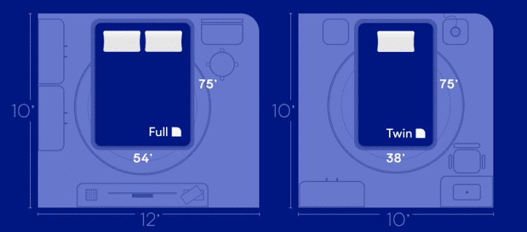 Twin Vs Full : Mattress Size Comparison | Nectarsleep