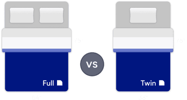 Twin Vs Full Mattress Size Comparison Nectarsleep