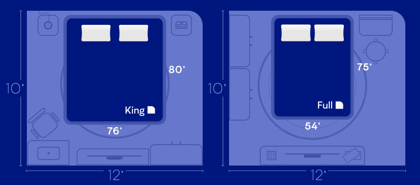 King vs Full - Nectar sleep