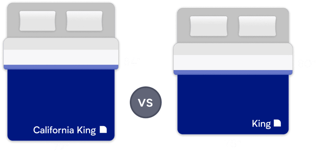 king-vs-california-king-mattress-size-comparison-guide-nectarsleep