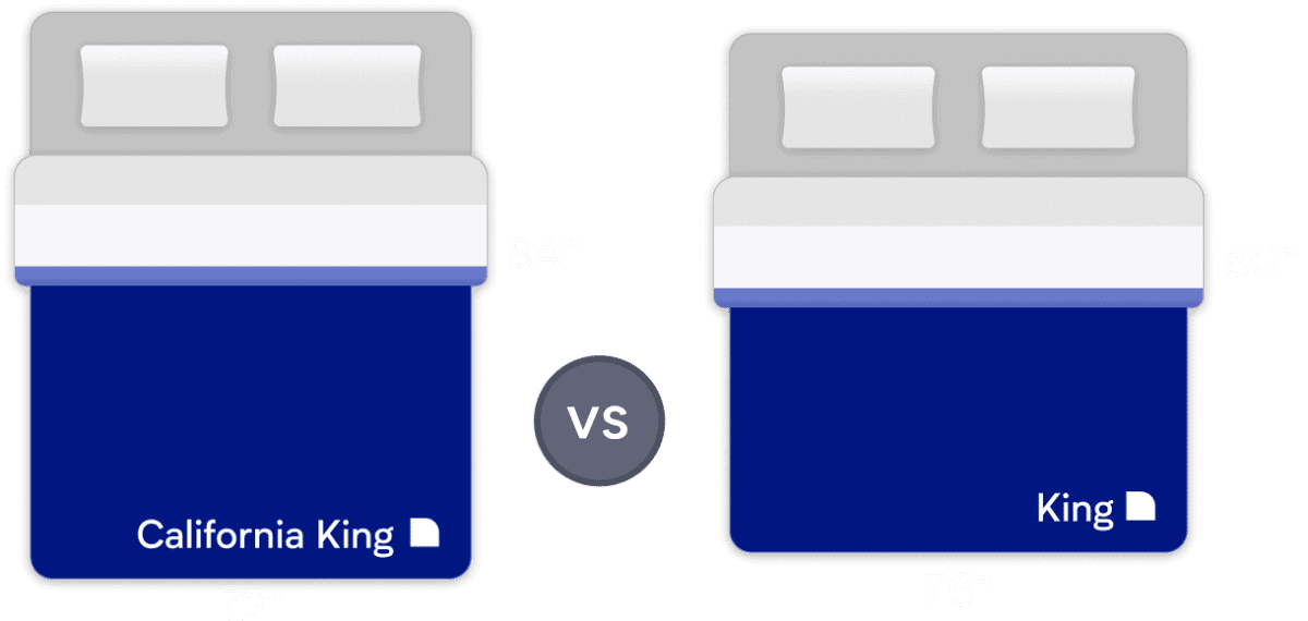 King Vs California King Mattress Size Comparison Guide Nectarsleep