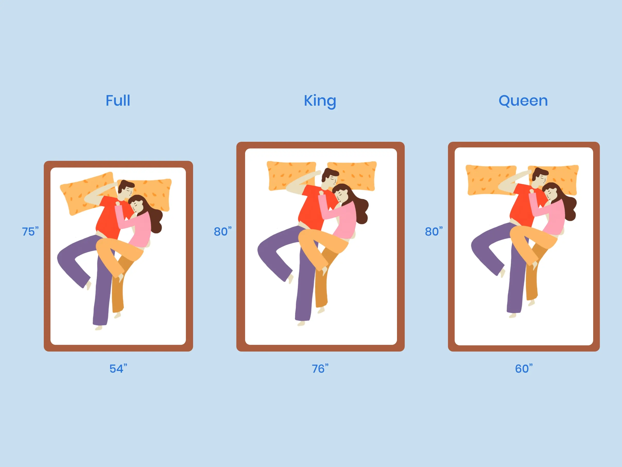Understanding Twin, Queen, and King Bed Size Dimensions