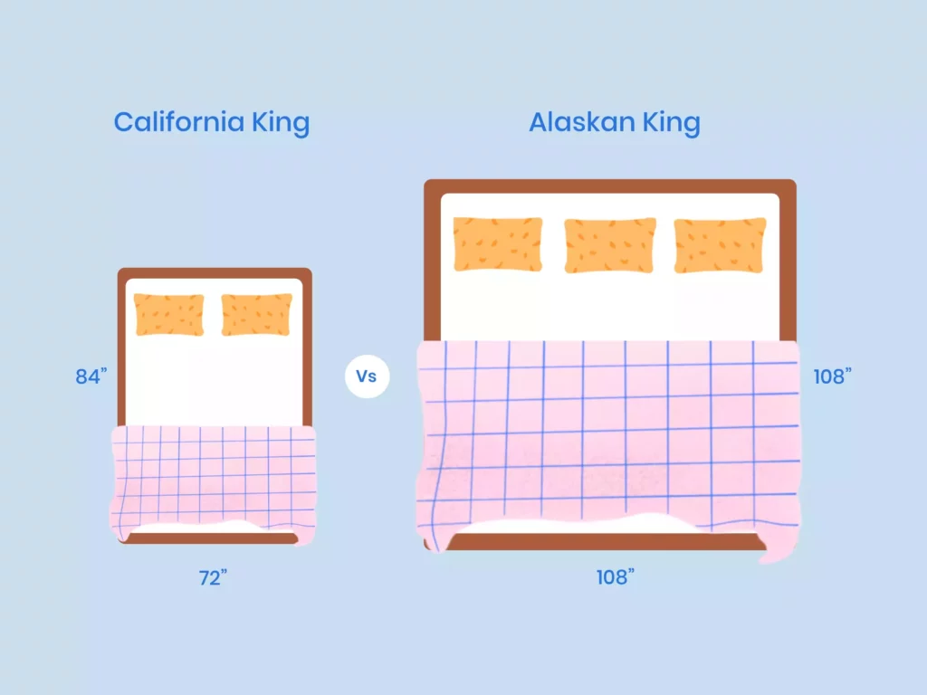alaskan king mattress vs california king