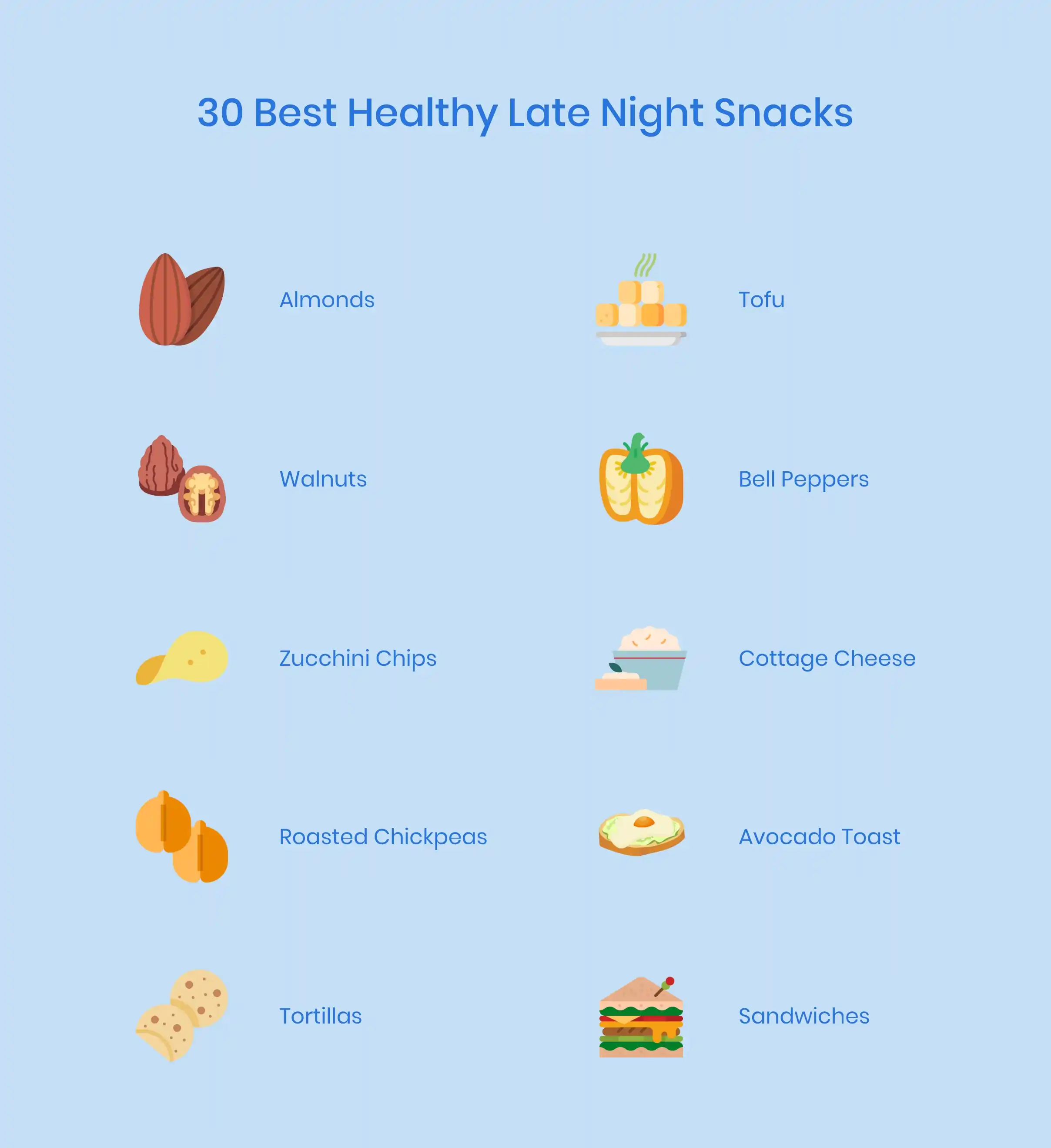Bedtime Snacks: When to Say No to A Midnight Snack