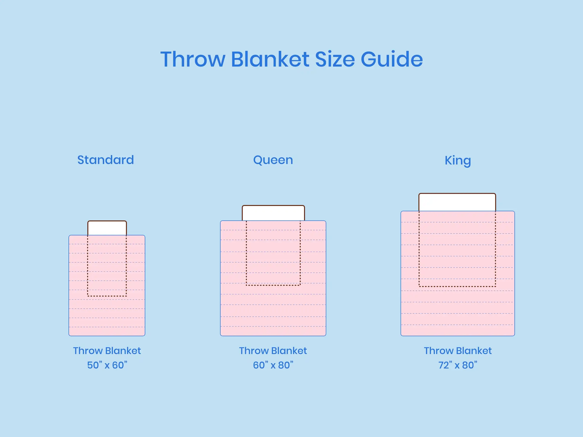 Standard Blanket Sizes And Dimensions Guide