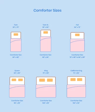 Comforter Sizes: A Complete Guide | Nectar Sleep