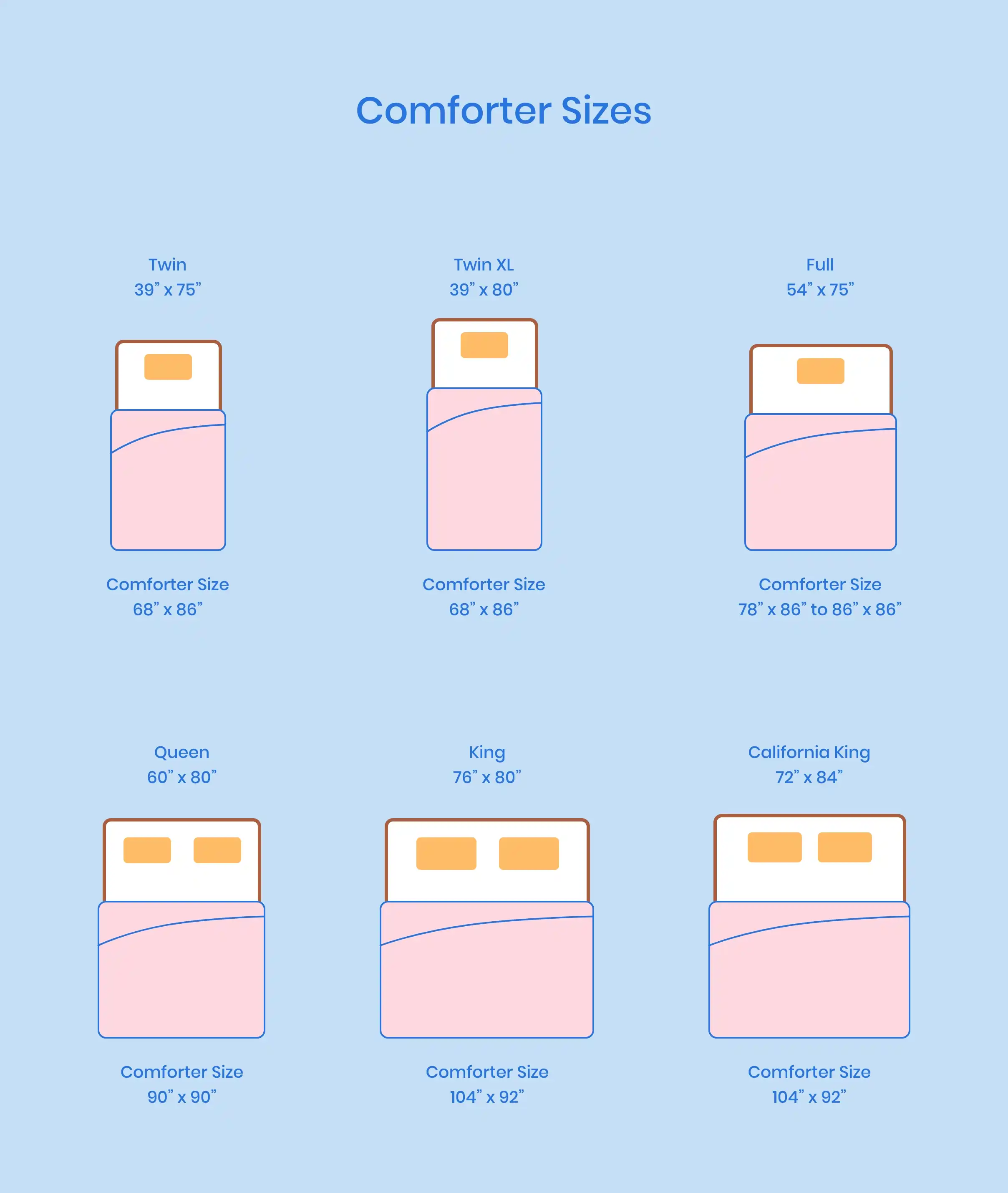What Is A Comforter?: Everything You Need To Know | Nectar Sleep