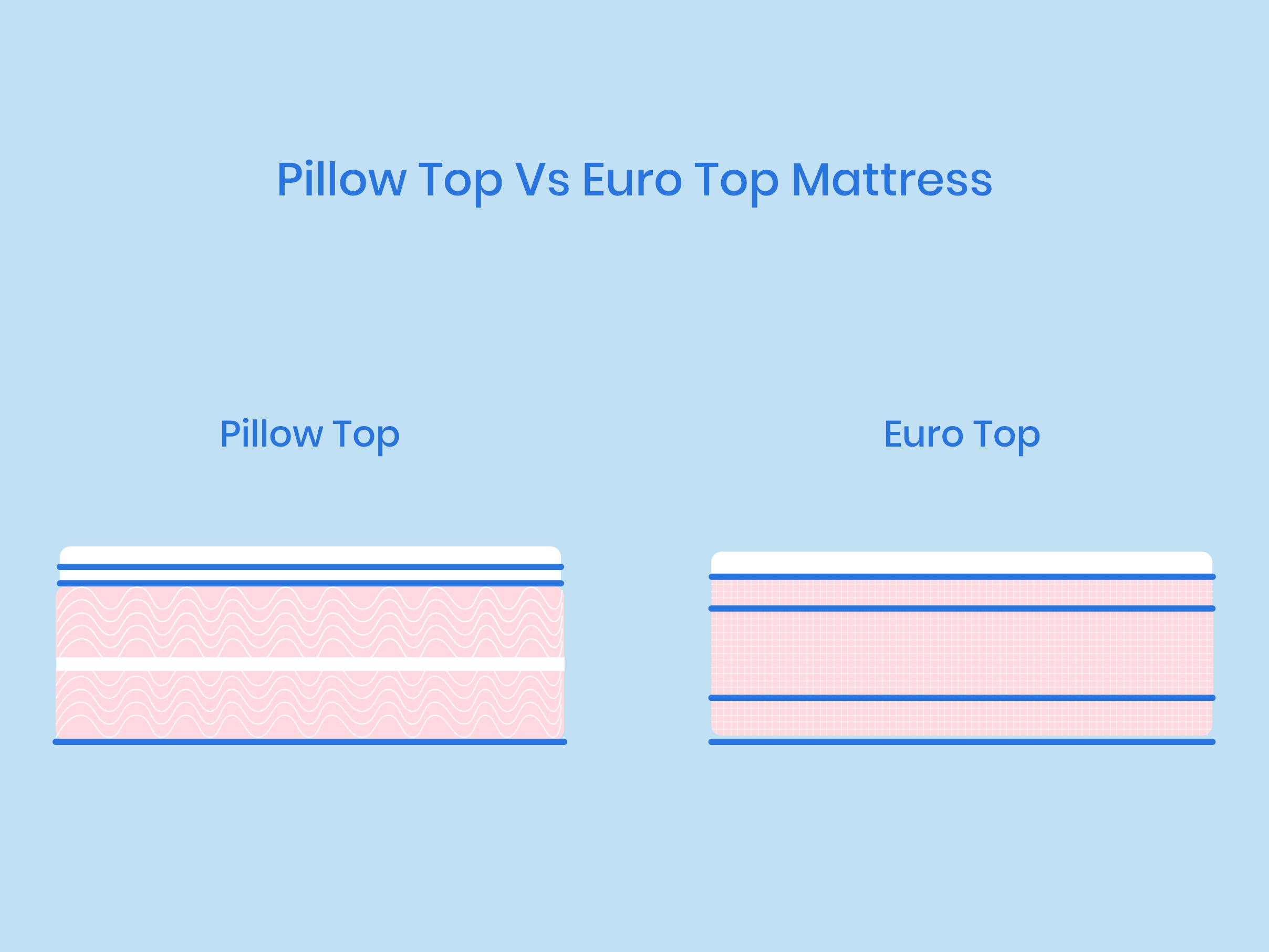 difference between tight top and pillowtop mattress