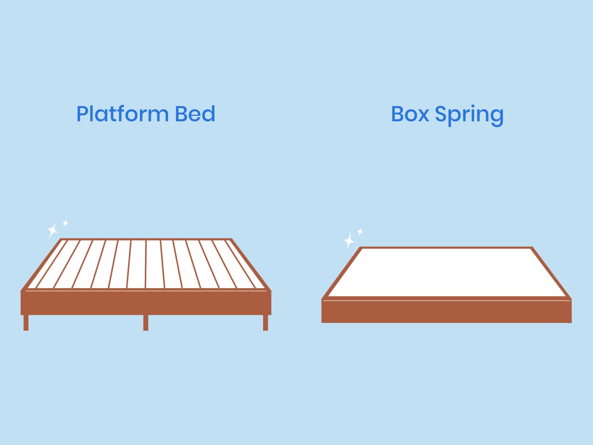 13 Types Of Bed Frames And Styles Explained | Nectar Sleep