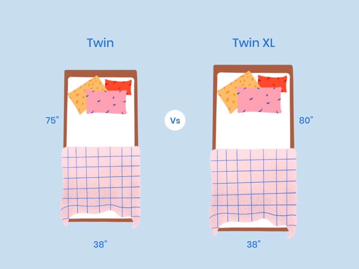 Twin Vs Twin XL What Is The Difference? Nectar Sleep