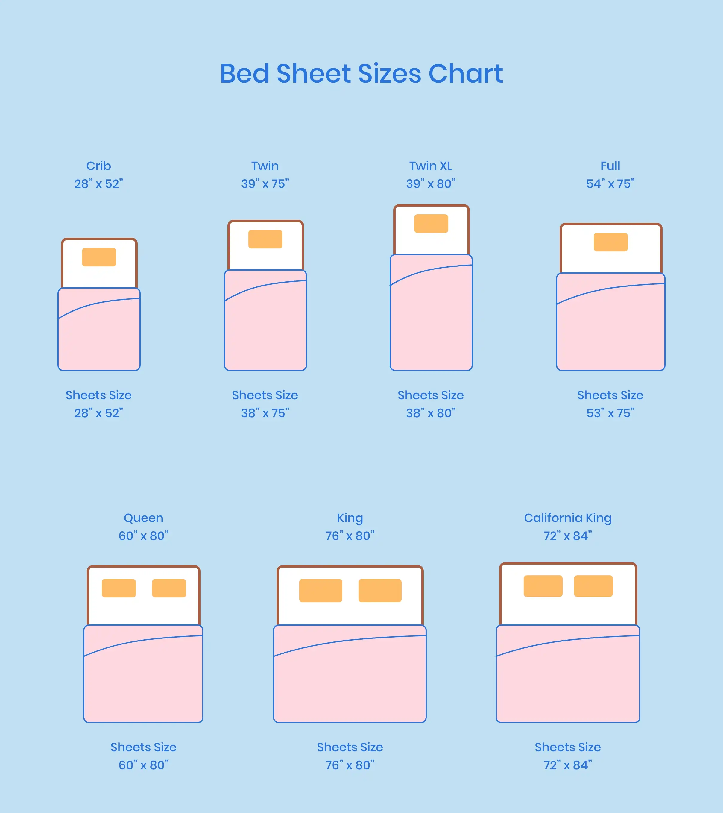 Bed Comparison Chart. this comes in handy when trying to get some sheets  made! awww yeah!
