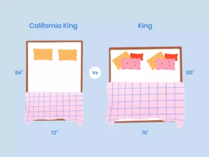 Queens vs California King Mattress Size Guide