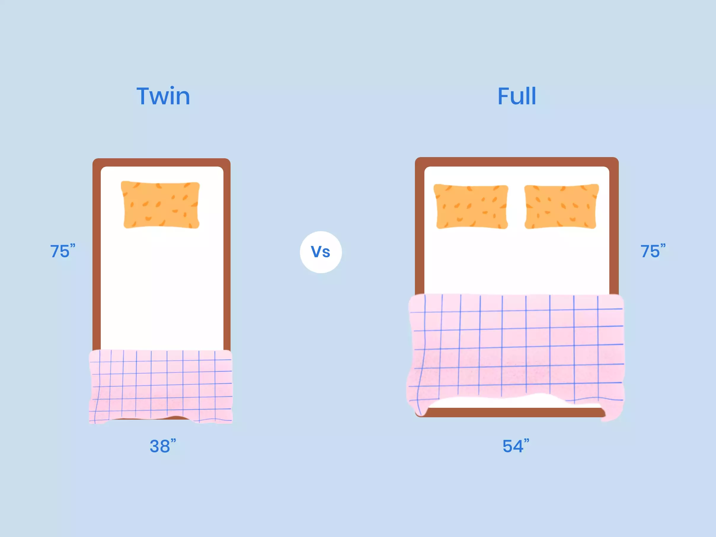 twin vs. full mattress