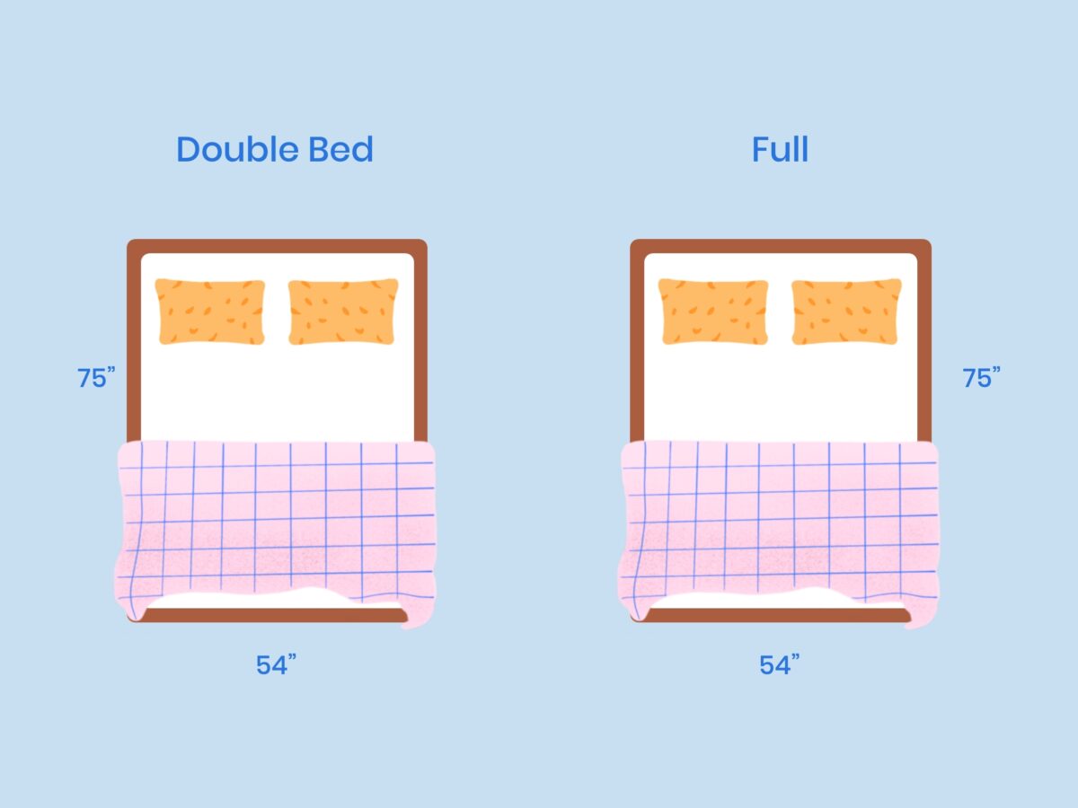 Full Vs Double Bed Size Mattress What Is The Difference? Nectar Sleep