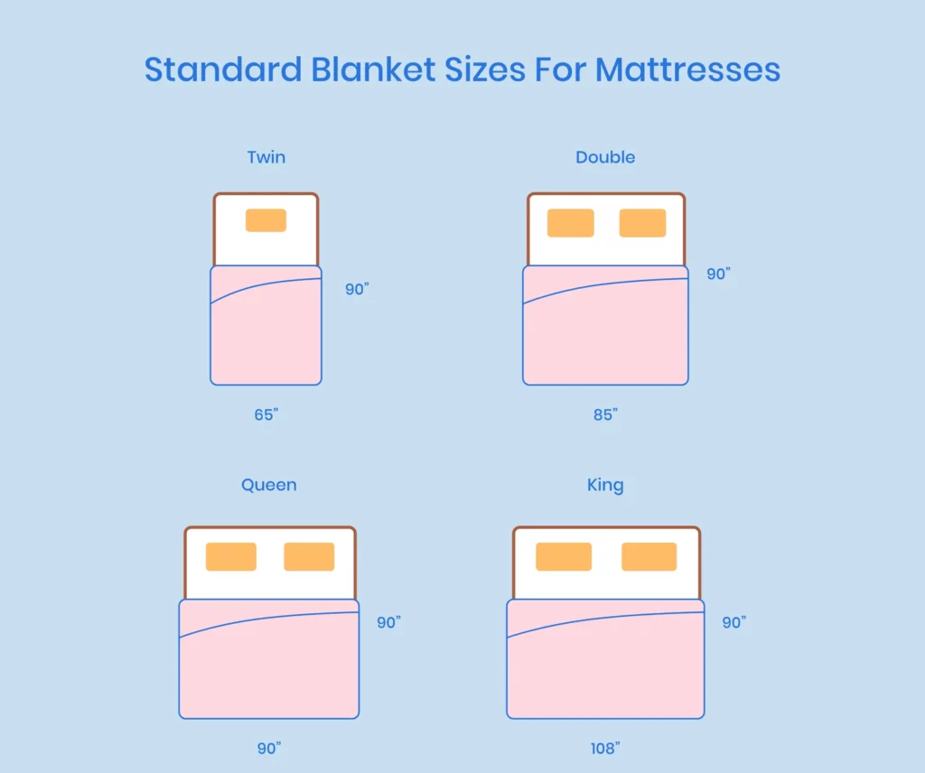 Blanket Sizes Chart, 12 Common Sizes from Baby to King