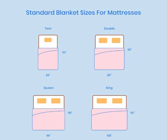 Xxx Standard Blanket Sizes For Mattresses Illustration 543x454.webp