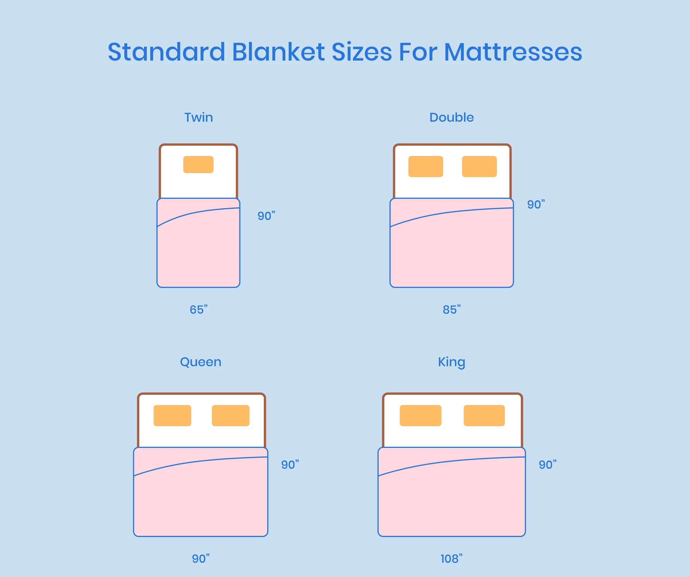 Xxx Standard Blanket Sizes For Mattresses Illustration.webp