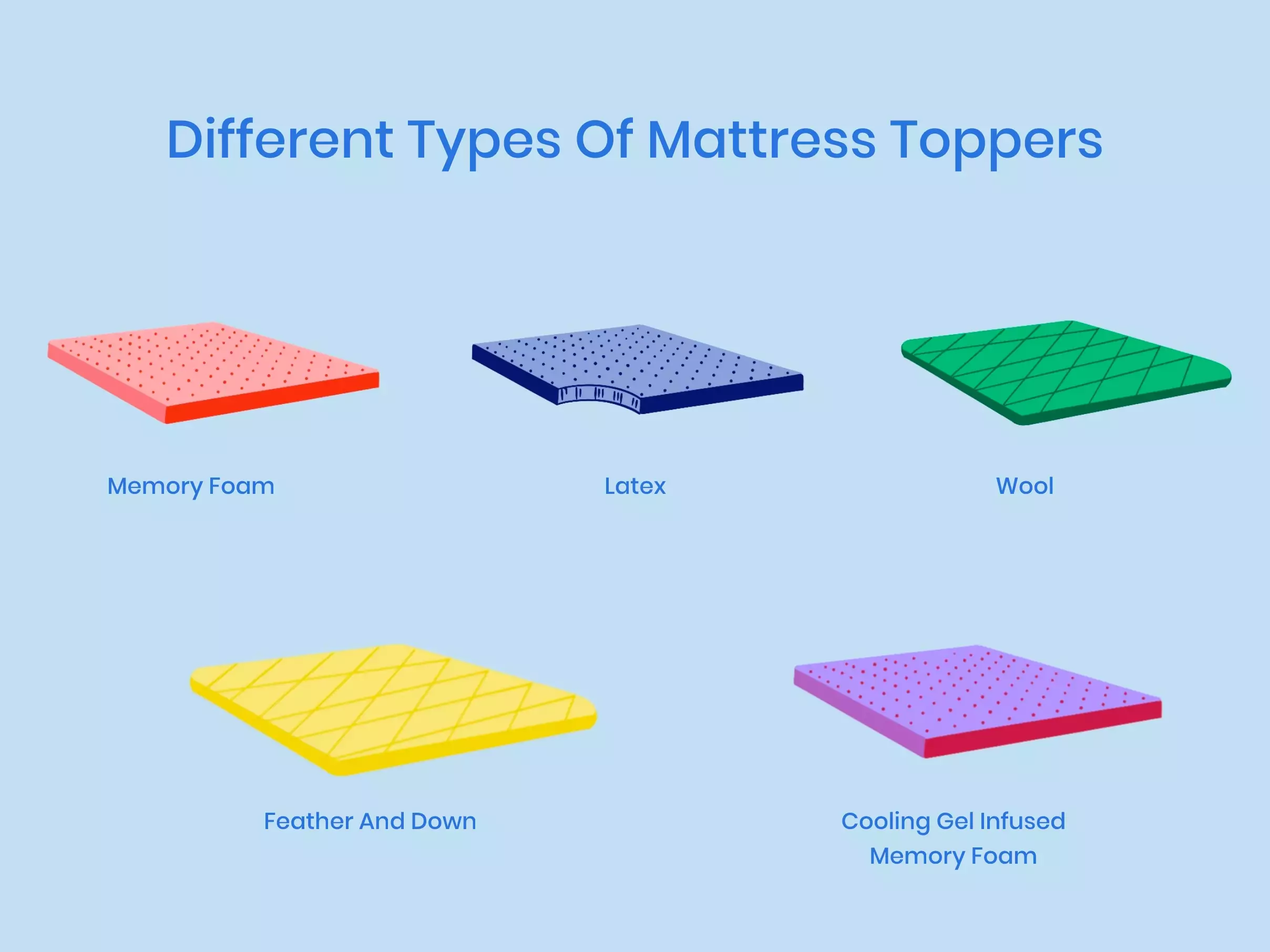 Gel Memory Foam Mattress Topper, Multiple Profiles