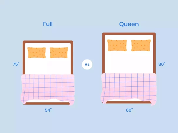 full queen mattress difference