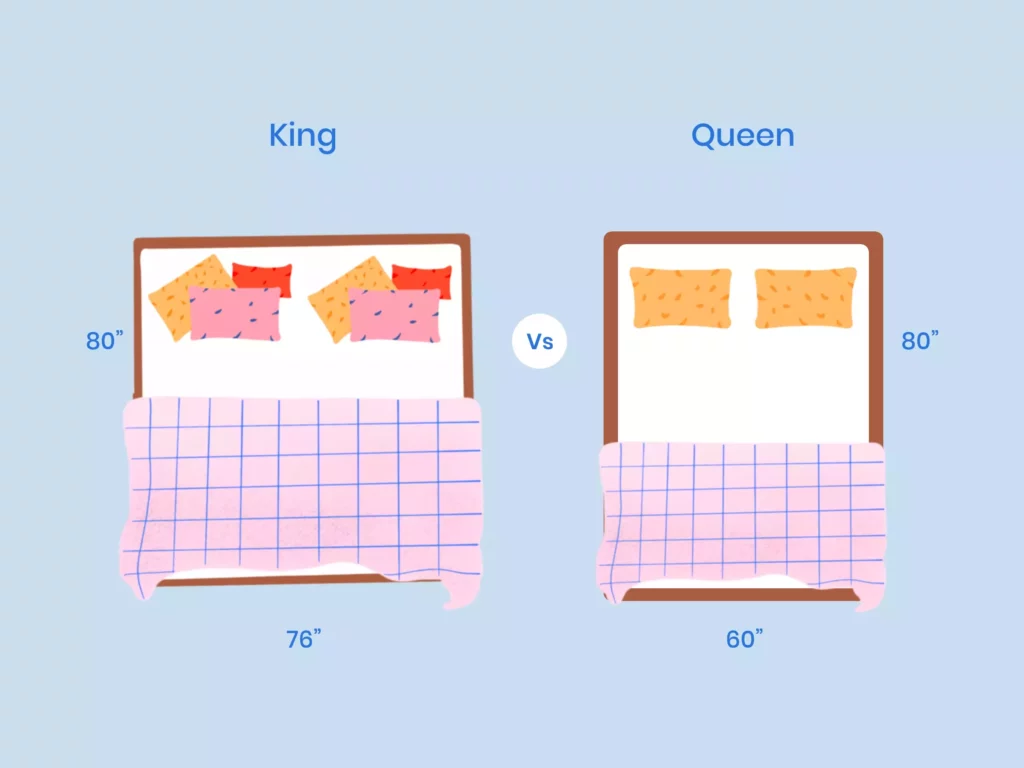 King Size Sheet & Mattress Dimensions: Everything to Know