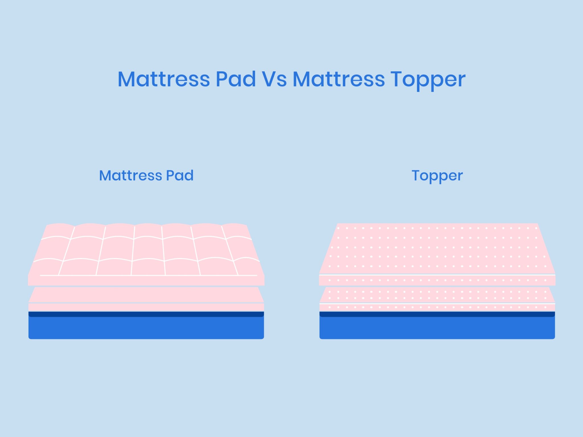 mattress-pad-vs-mattress-topper-what-is-the-difference-nectar-sleep