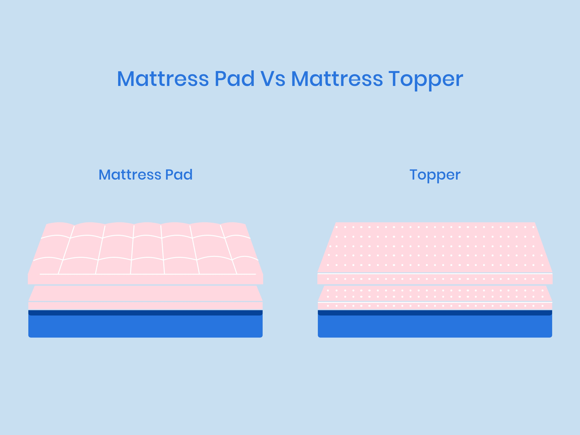 fiber bed vs mattress topper