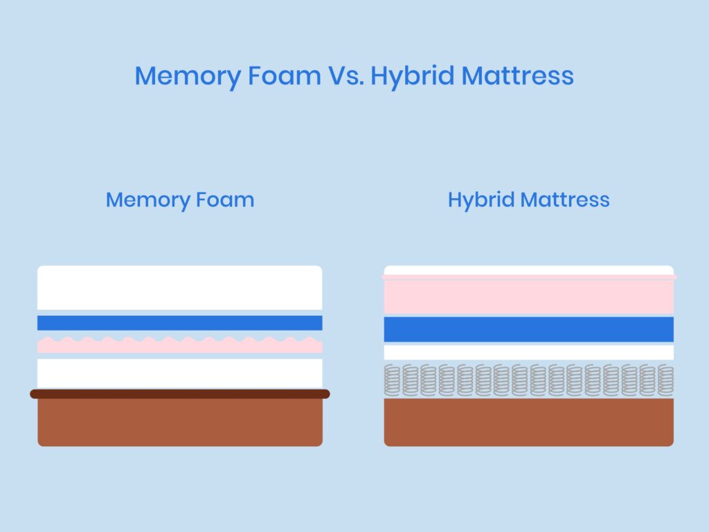 thickness of nectar mattress