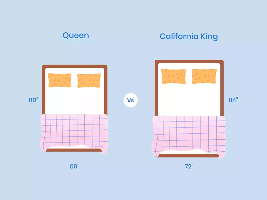 King Size VS California King Size Mattress Dimensions