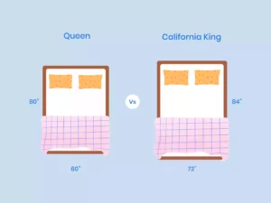 King Size Vs. Queen Size Beds : What Is The Difference?