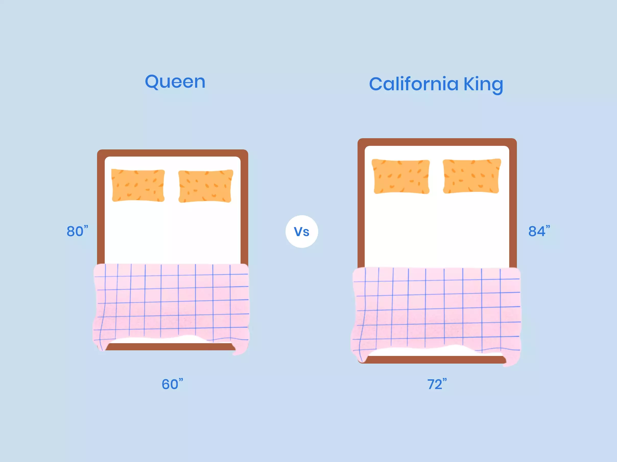 Queen vs. California King: What's the Difference? - eachnight