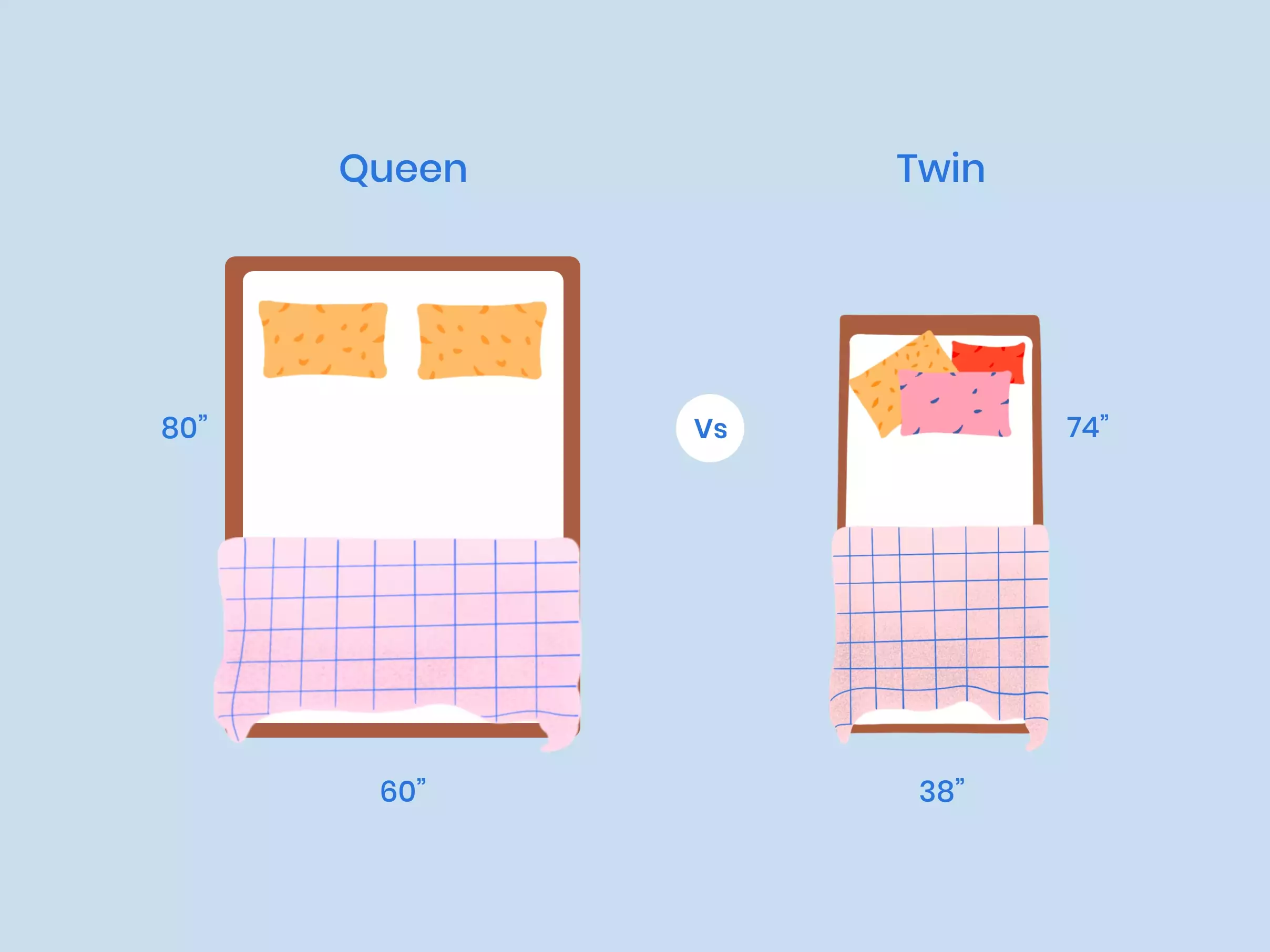twin and double mattress difference