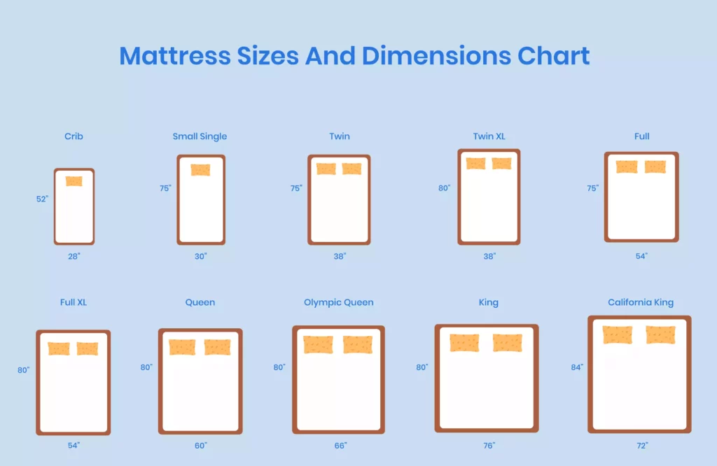 Bed Sizes And Mattress Dimensions Chart 1024x666.webp