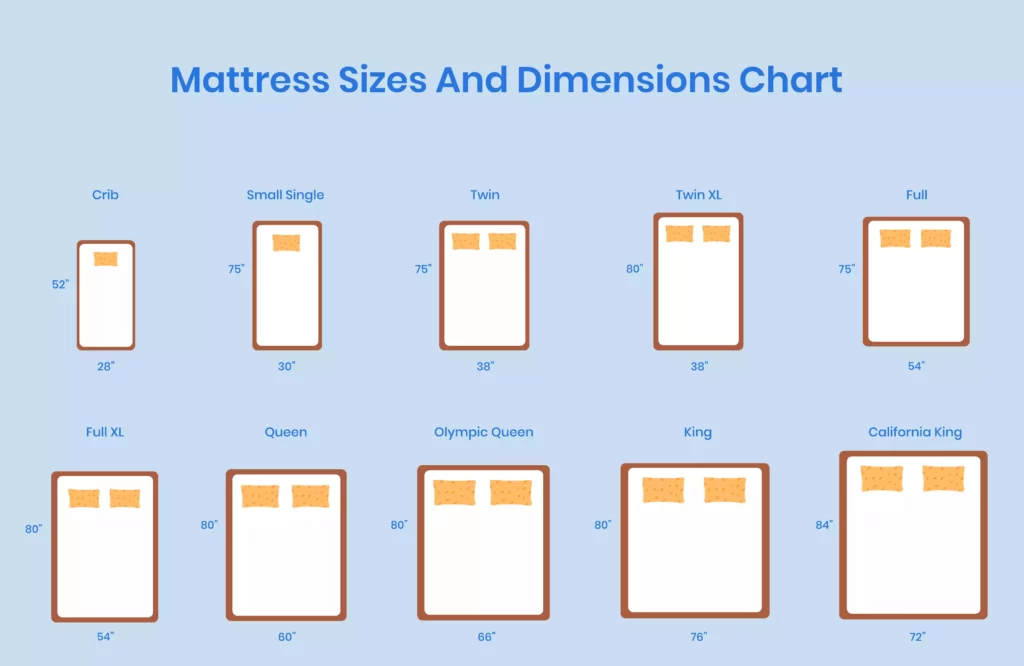 Bed Sizes Dimensions Chart Sa Exceptional King Size Vs Queen Size Bed 