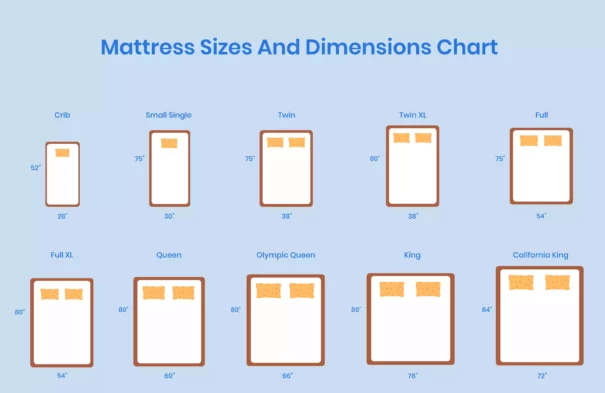 Mattress Sizes Chart and Bed Dimensions Guide - Turmerry