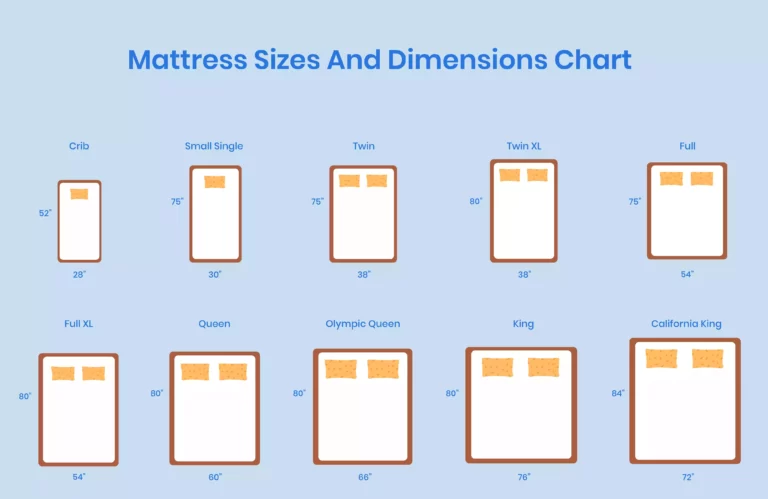 Mattress & Bed Size Dimension Comparison Guide 2022 | Nectar Sleep