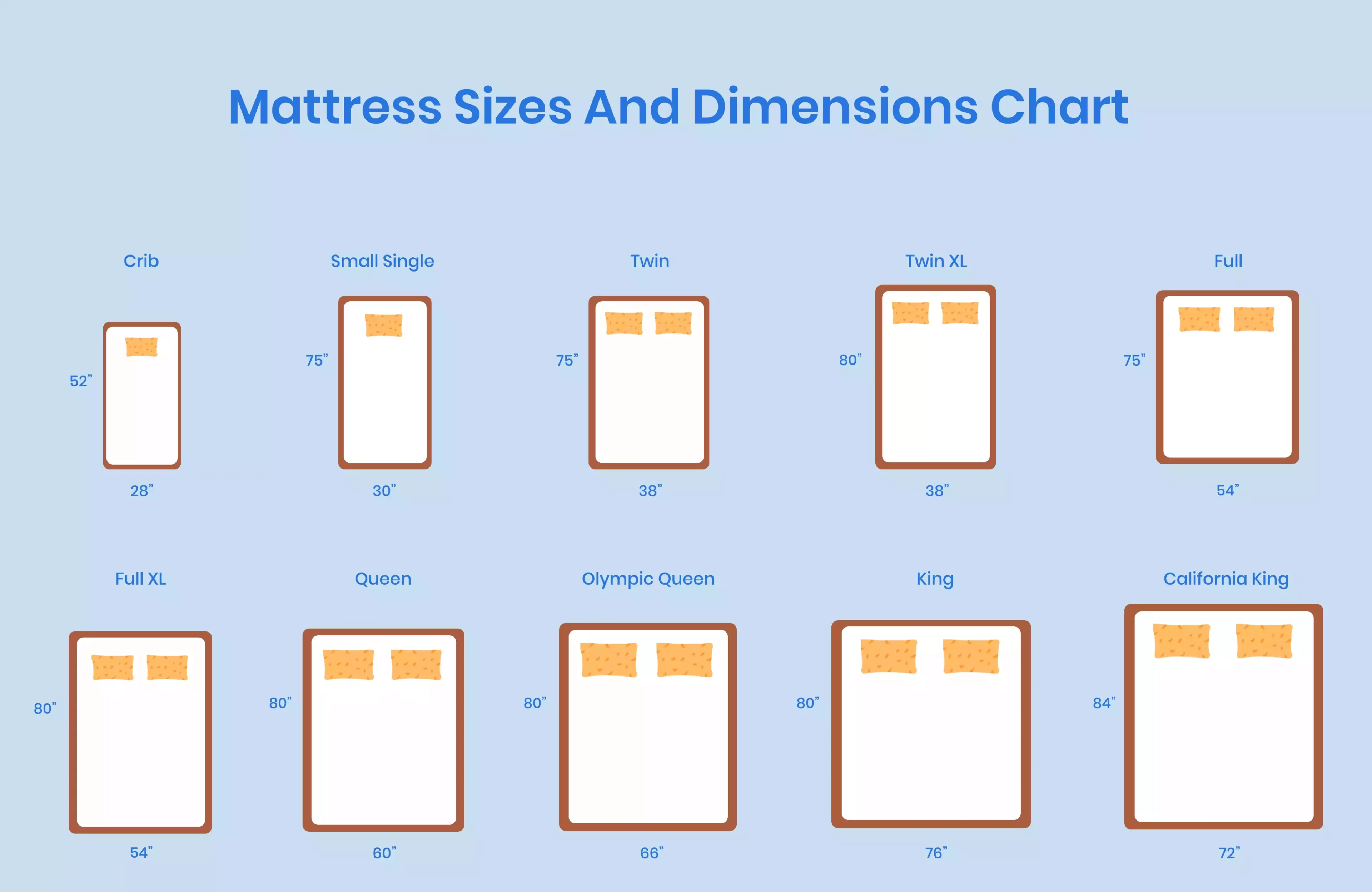 queen size mattress dimensions europe