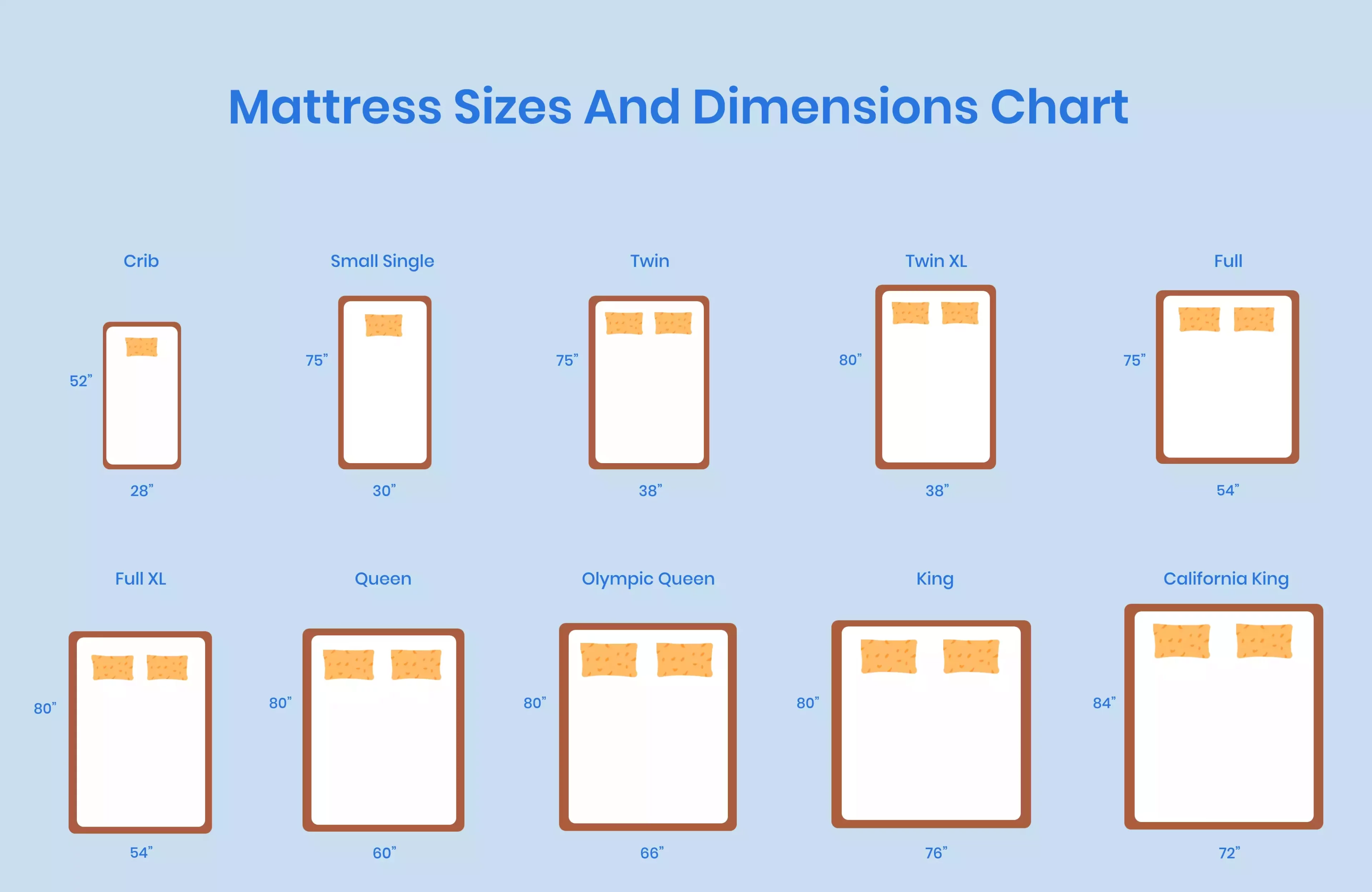 Mattress Size Chart Bed Dimensions Guide 2023 Lupon gov ph