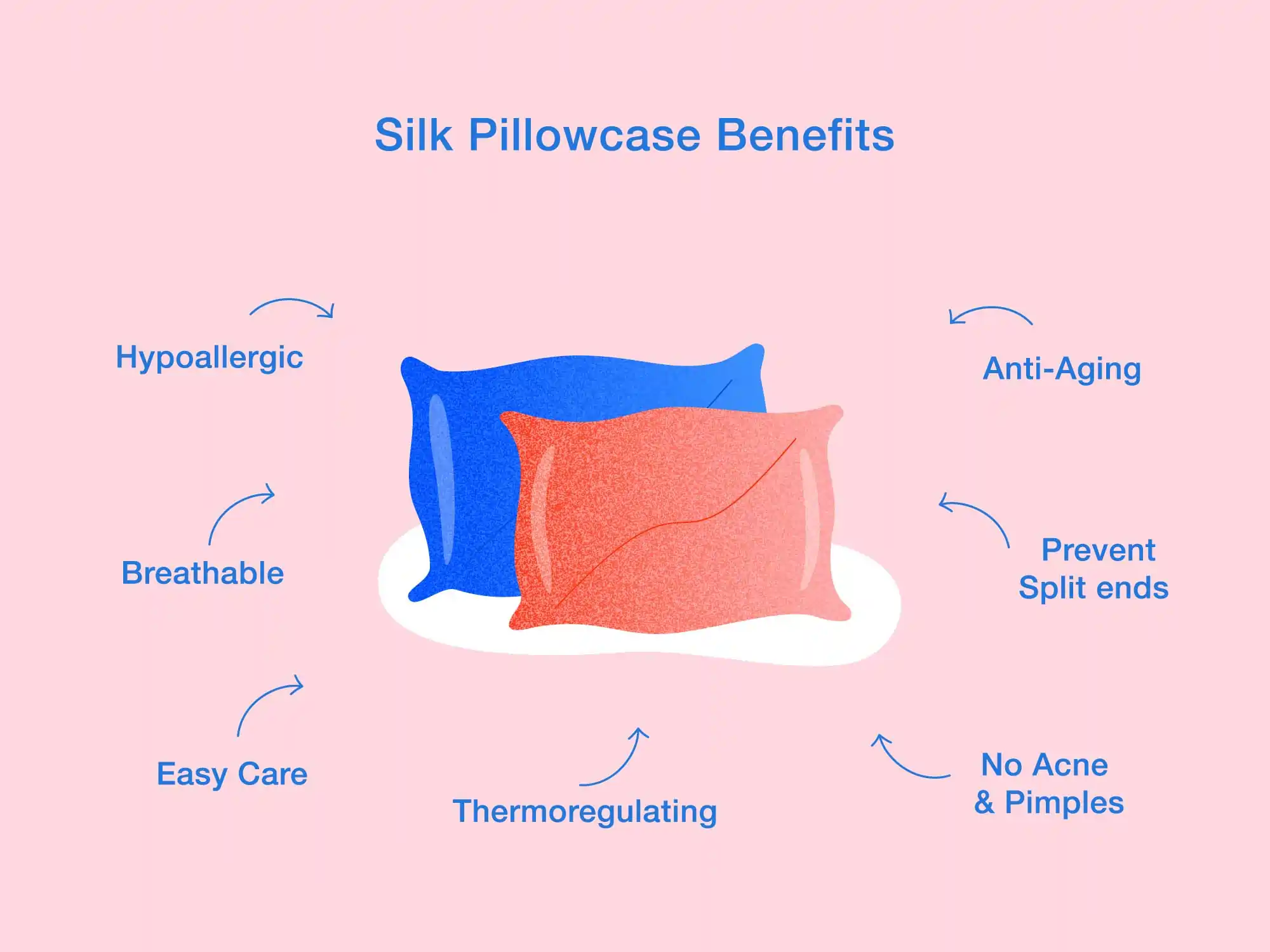 Benefits of Silk, satin, and cotton pillow cases. Which one to use – Haven  CANADA