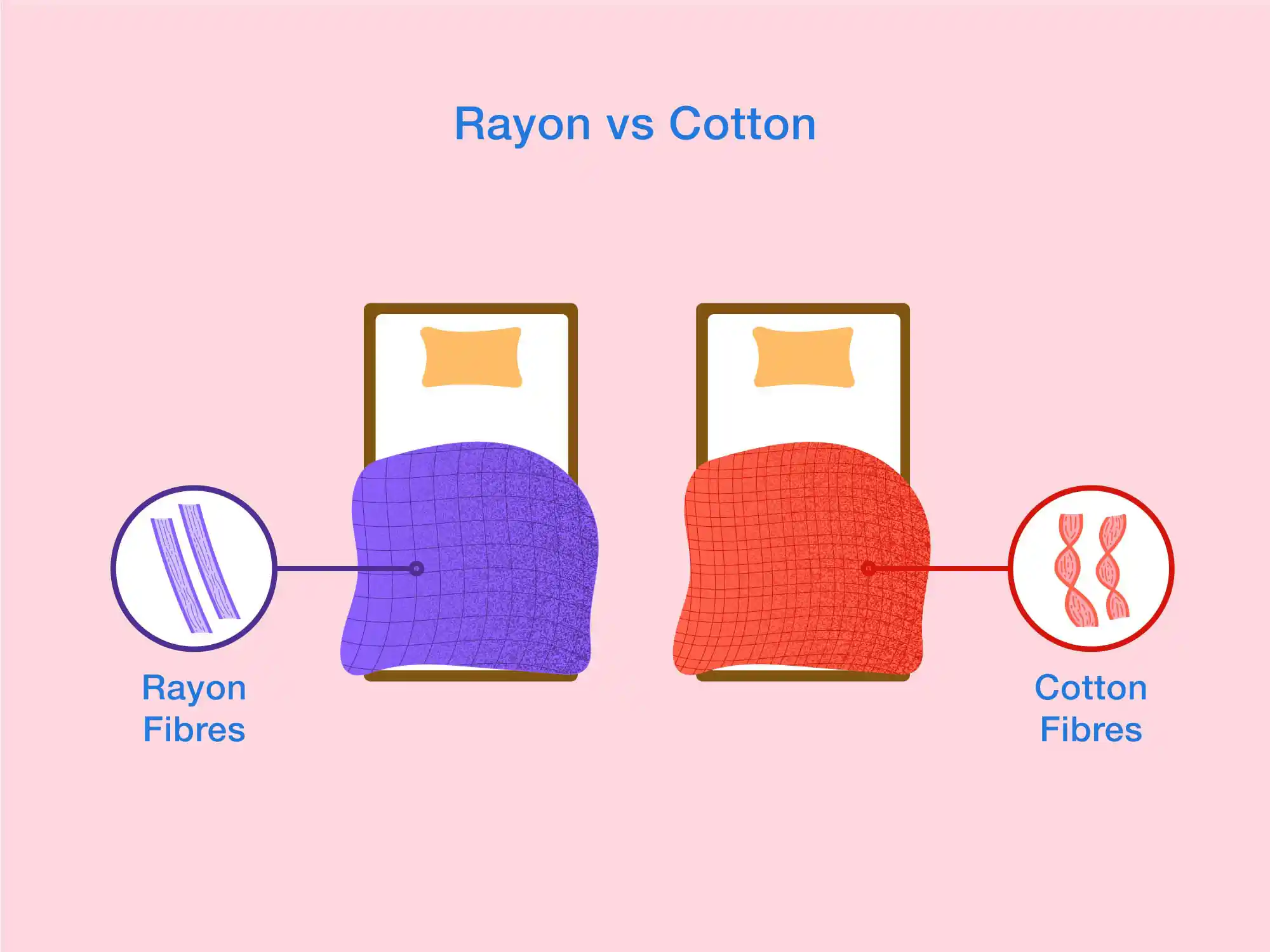 Bamboo vs Cotton Sheets: What's Better?